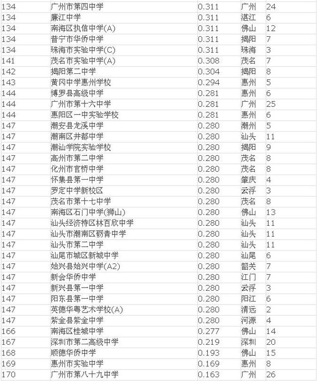 河北大學(xué)新校區(qū)地址_河北工程大學(xué)新校區(qū)面積_河北工程大學(xué)新校區(qū)規(guī)劃圖