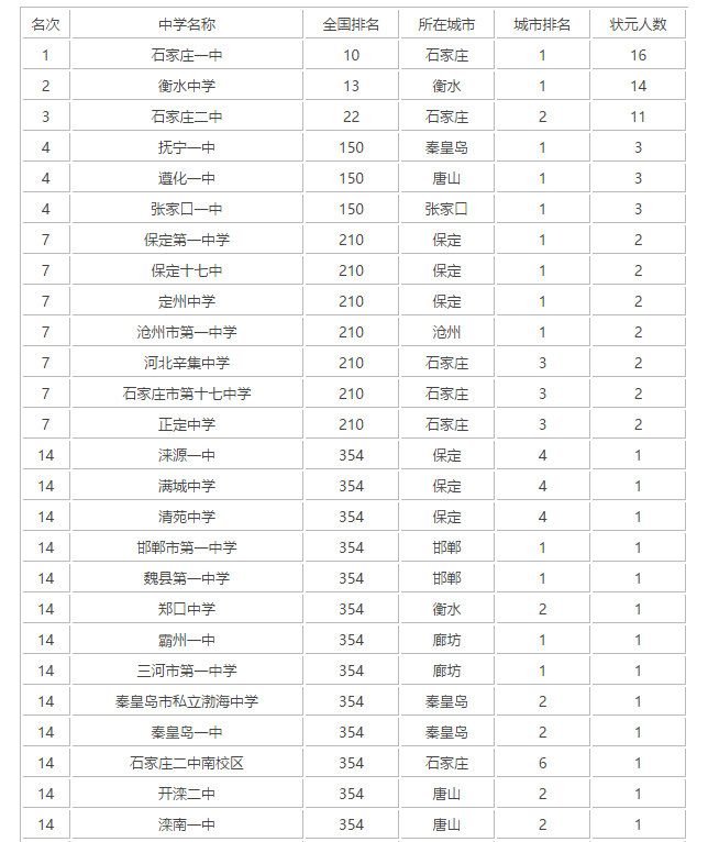 河北工程大學(xué)新校區(qū)面積_河北大學(xué)新校區(qū)地址_河北工程大學(xué)新校區(qū)規(guī)劃圖