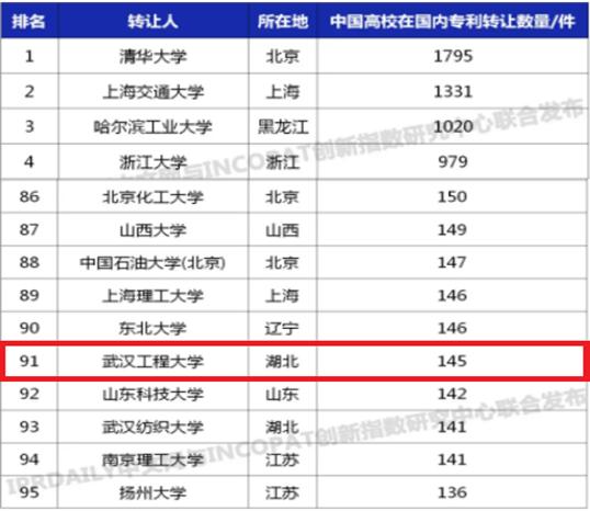 中國(guó)學(xué)生申請(qǐng)美國(guó)常春藤聯(lián)盟研究生所需的條件_美國(guó)陪讀簽證 留學(xué)生孩子_美國(guó)法學(xué)留學(xué)生申請(qǐng)要求