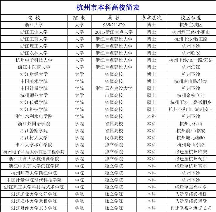 2016全國211大學名單排名_211大學全部名單排名_北京211大學名單排名