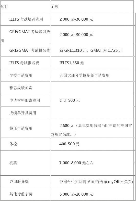 美國法學留學生申請要求_美國大學預科申請要求_美國材料工程研究生申請要求