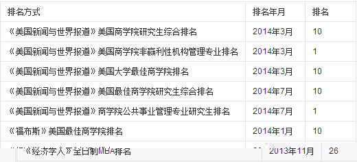 2014年上海外國語大學澳洲本科留學預科班_澳洲哈佛大學留學條件_澳洲考研留學條件