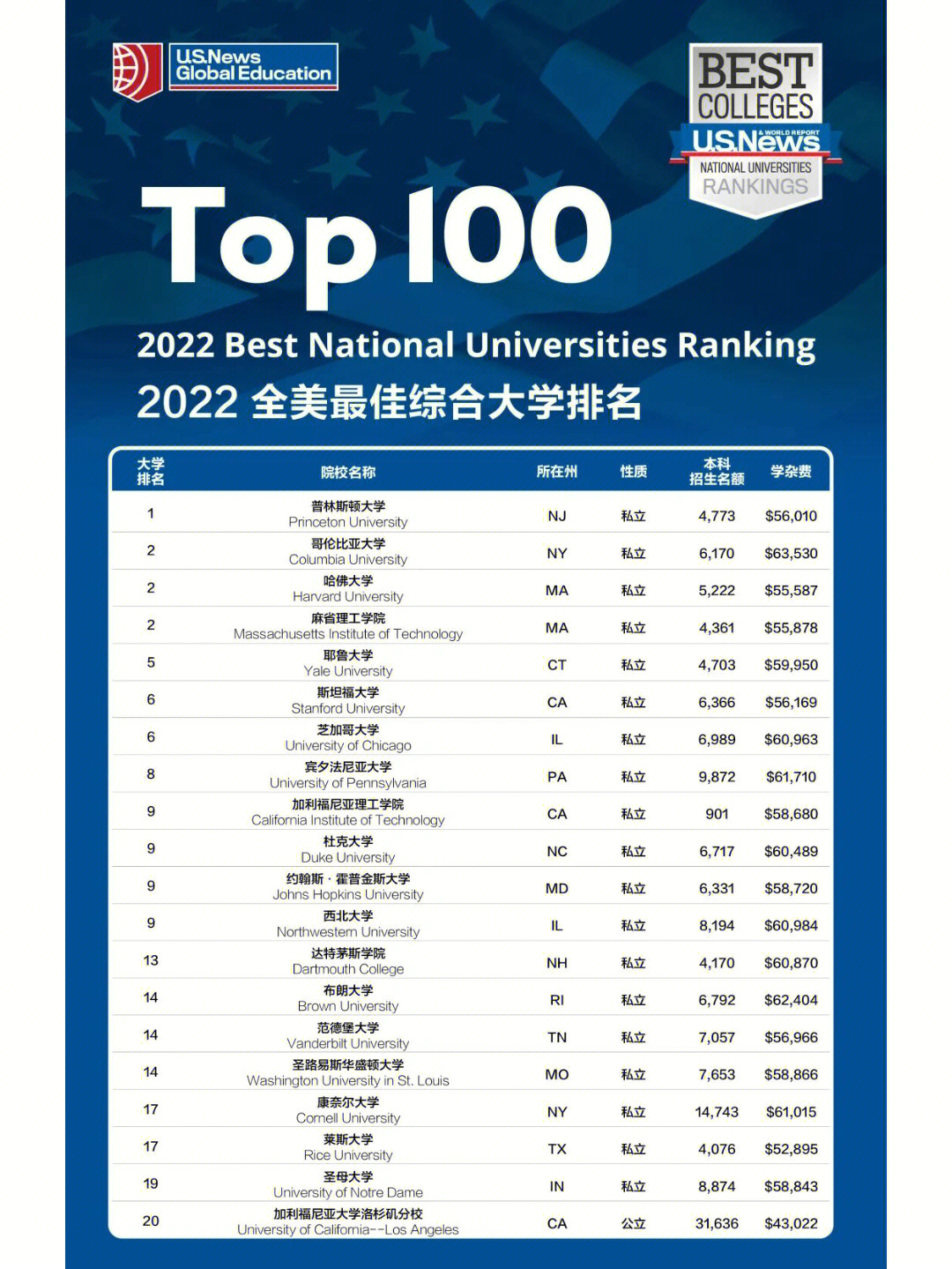 澳洲考研留學條件_澳洲哈佛大學留學條件_2014年上海外國語大學澳洲本科留學預科班
