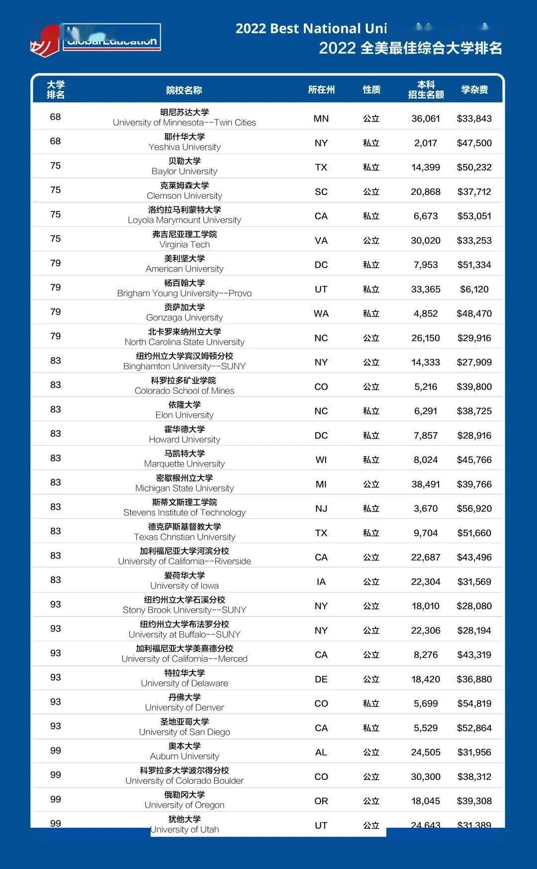 澳洲考研留學條件_澳洲哈佛大學留學條件_2014年上海外國語大學澳洲本科留學預科班