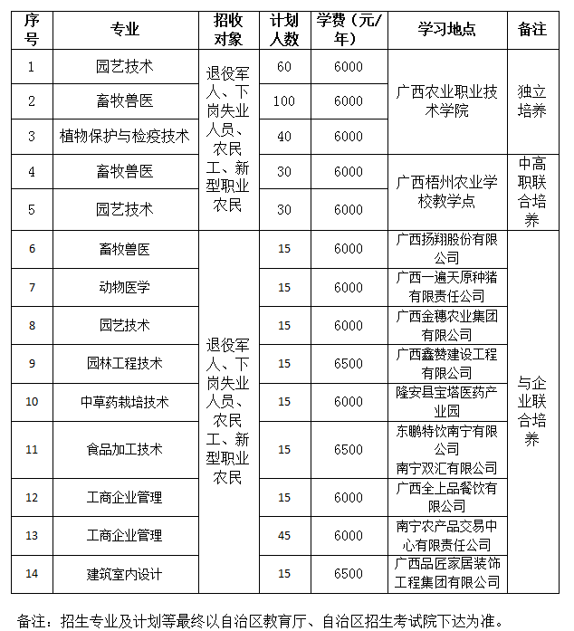 河源技術職業技師學院_通遼職業學院地址_通遼職業技術學院