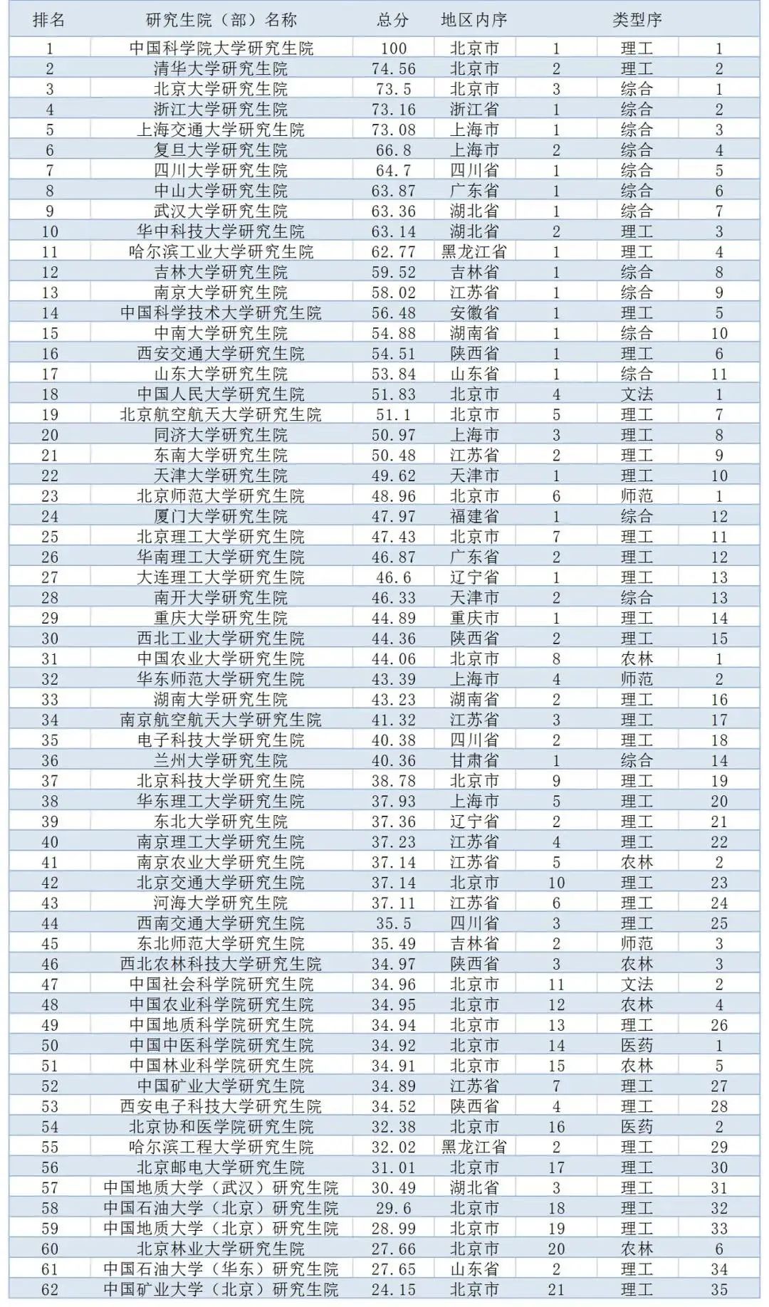 新西蘭材料科學排名_新西蘭旅游管理gd學什么課程_新西蘭學高爾夫貴嗎