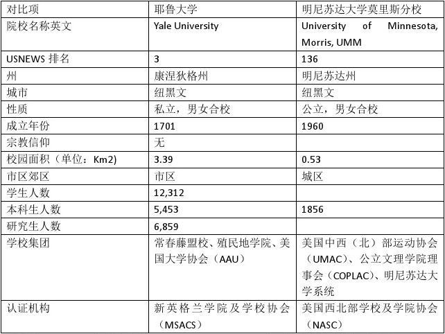 大學生留學韓國弘益大學條件_2014年上海外國語大學澳洲本科留學預科班_澳洲哈佛大學留學條件