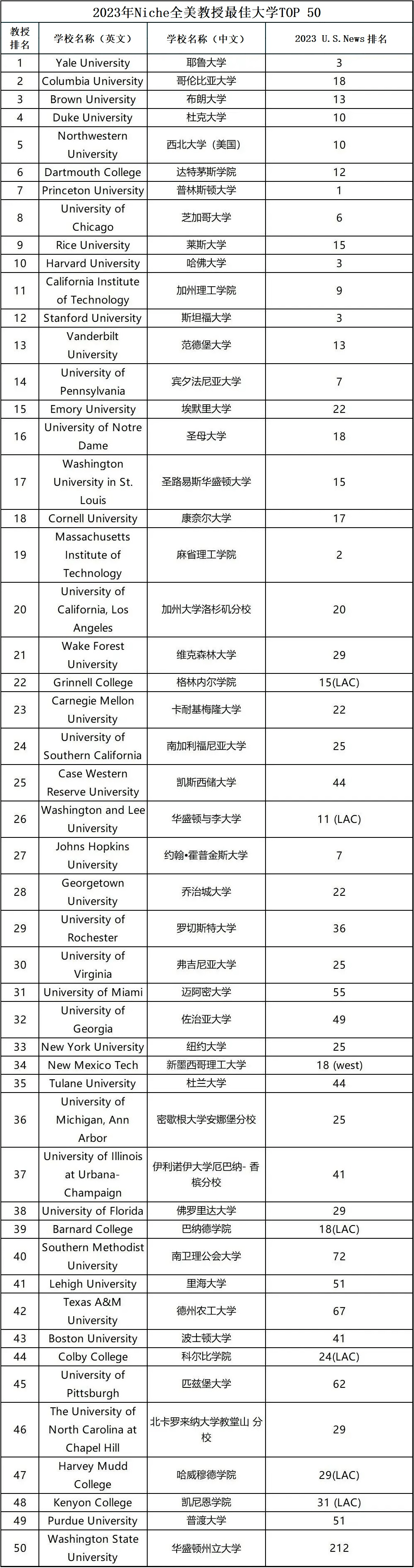 ucla是什么大學_ucla大學著名球員_ucla大學是常青藤嗎
