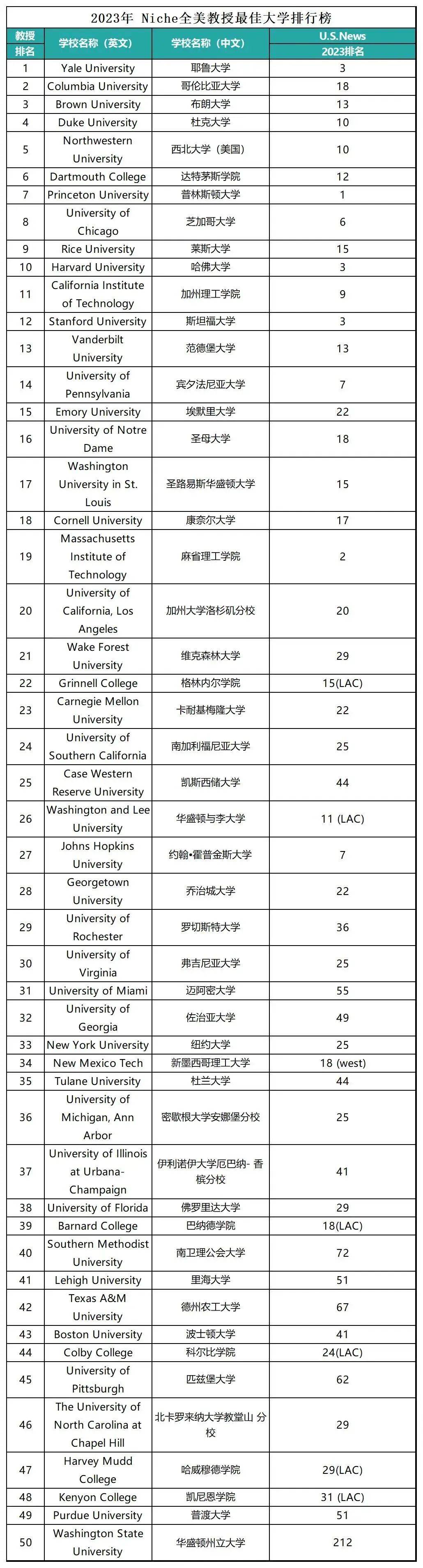 ucla大學是常青藤嗎_ucla大學著名球員_ucla是什么大學