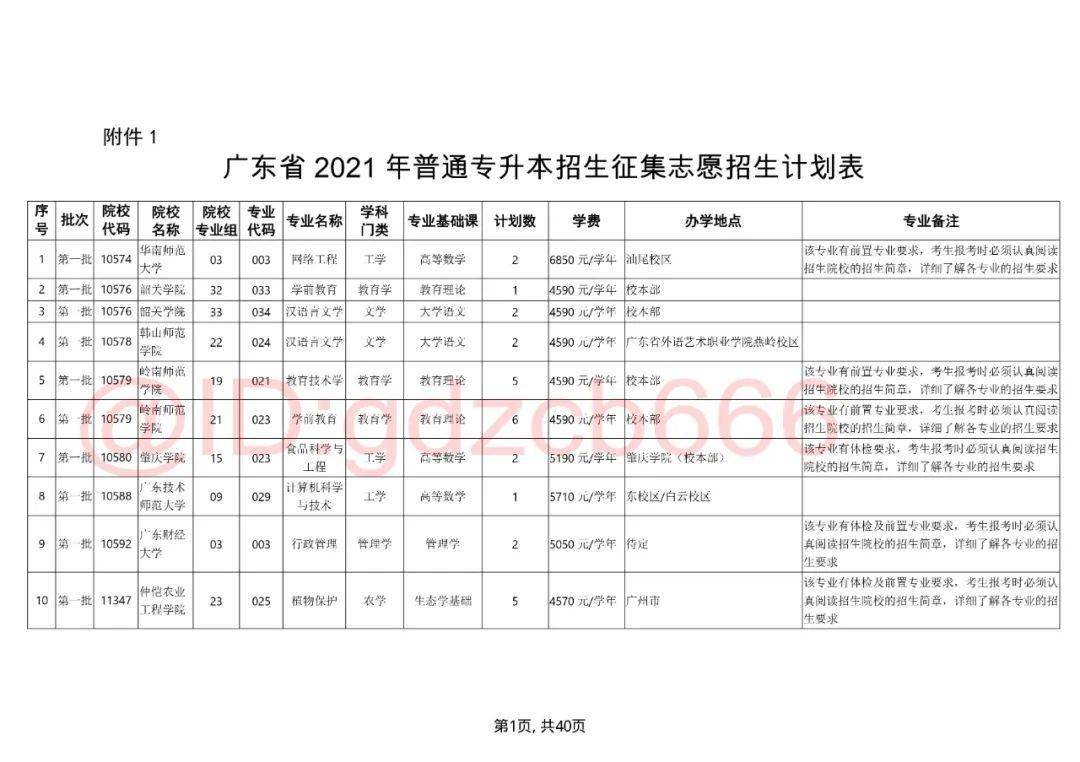 成都理工大學(xué)圖片_老道明大學(xué)與廈門理工_從事地質(zhì)勘探類工作,報考理工生什么專業(yè)大學(xué)?