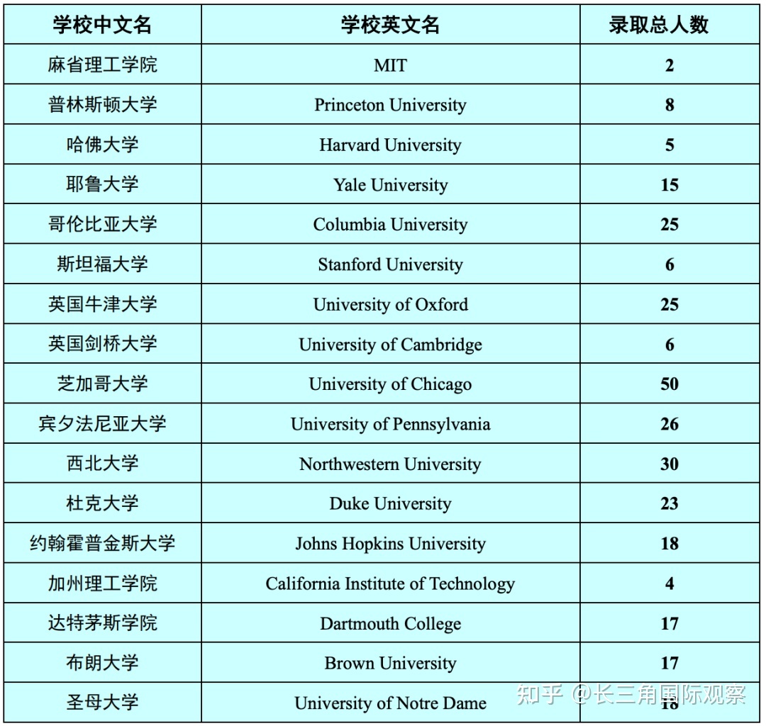 澳洲哈佛大學留學條件_名古屋大學醫學院留學條件_澳洲碩士留學條件