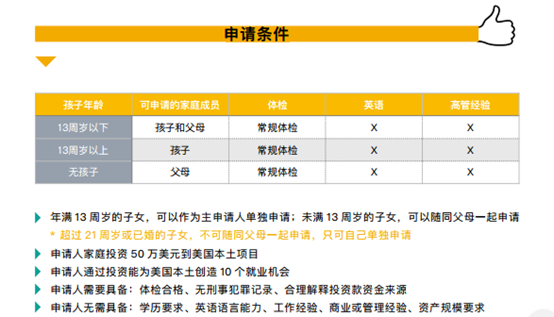 新西蘭 移民 投資_fjlg投資移民申請_北京保航致遠移民投資有限公司