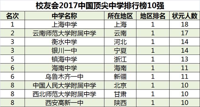 法律碩士非法學院校_韓國法學院校國際生申請_2015法學院校排名