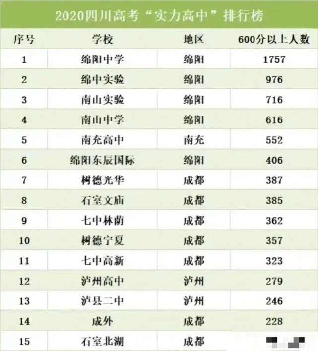 韓國法學院校國際生申請_法律碩士非法學院校_2015法學院校排名
