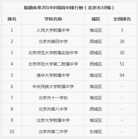 杜肯大學商科排名_qs 2013-14世界各國大學學科 商科排名_韓國大學商科排名
