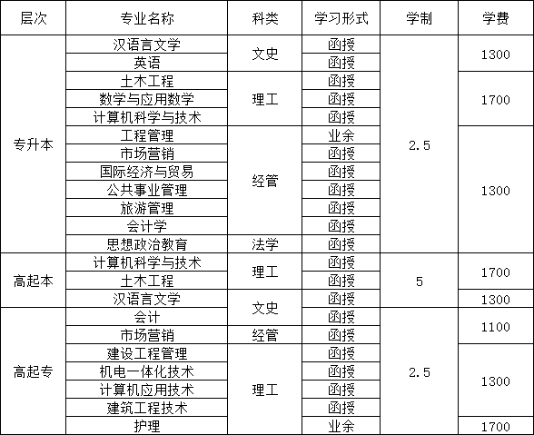 紐卡斯爾大學官網_紐卡斯爾大學地圖_紐卡斯爾大學 澳洲
