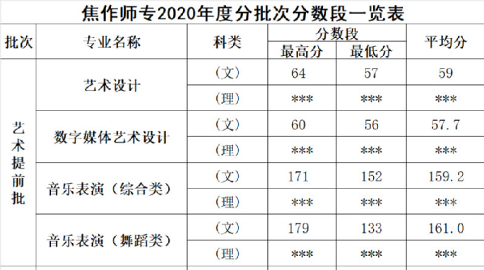 二本大學軍校分數女_軍校排名和錄取分數_高中生考軍校的分數