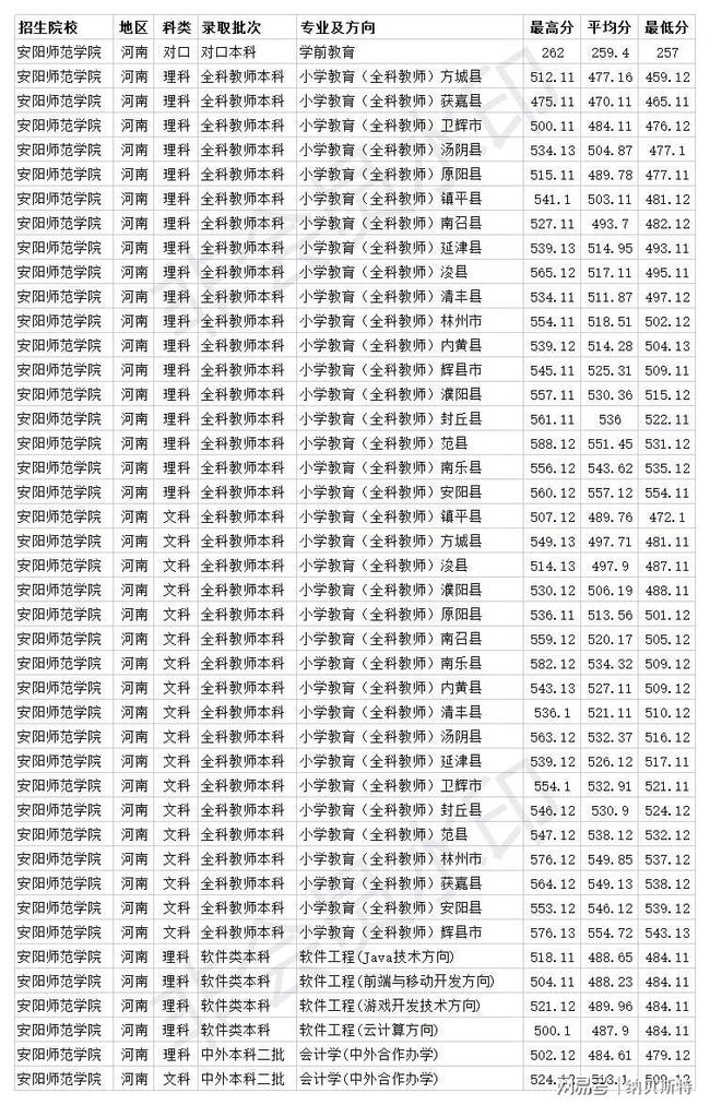 軍校排名和錄取分數_二本大學軍校分數女_高中生考軍校的分數