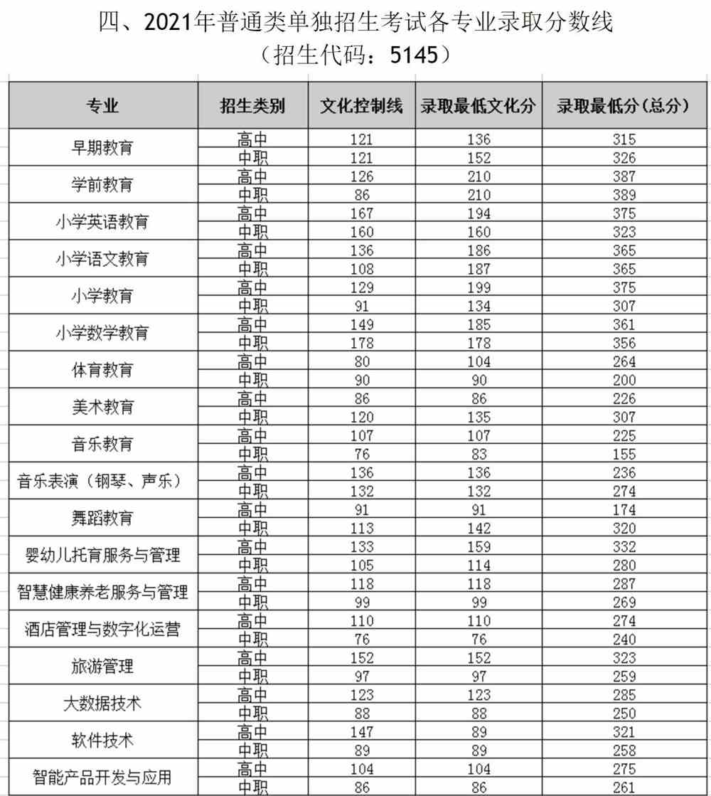 軍校排名和錄取分數_高中生考軍校的分數_二本大學軍校分數女