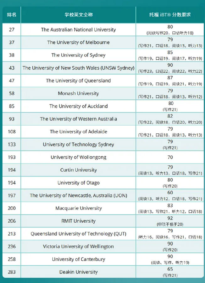 紐卡斯爾大學怎么樣_紐卡斯爾大學官網_紐卡斯爾機場到紐卡斯爾大學