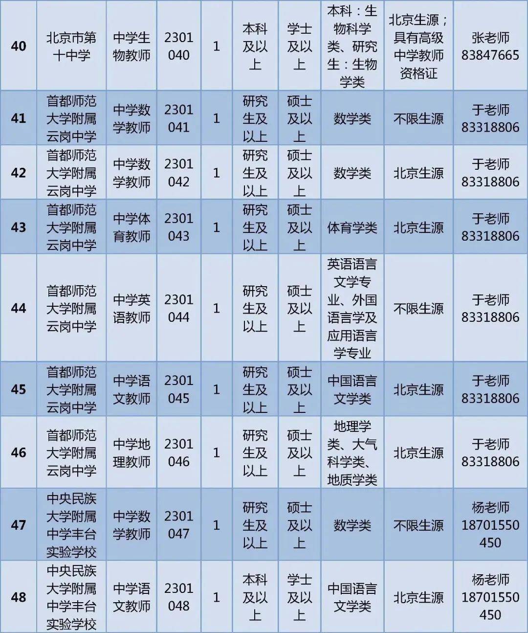 鄭州電力高等專科新校學(xué)校路線_鄭州幼兒師范高等專科學(xué)校_連云港師范高等專科
