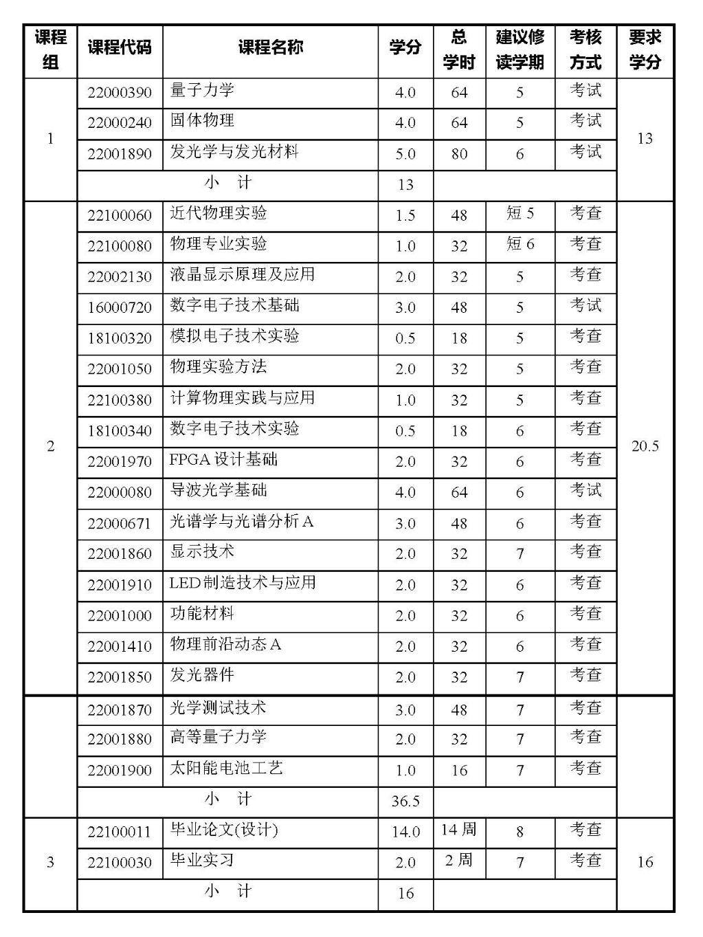北京經濟大學期貨專業_新加坡大學經濟學專業排名_新加坡大學商科排名