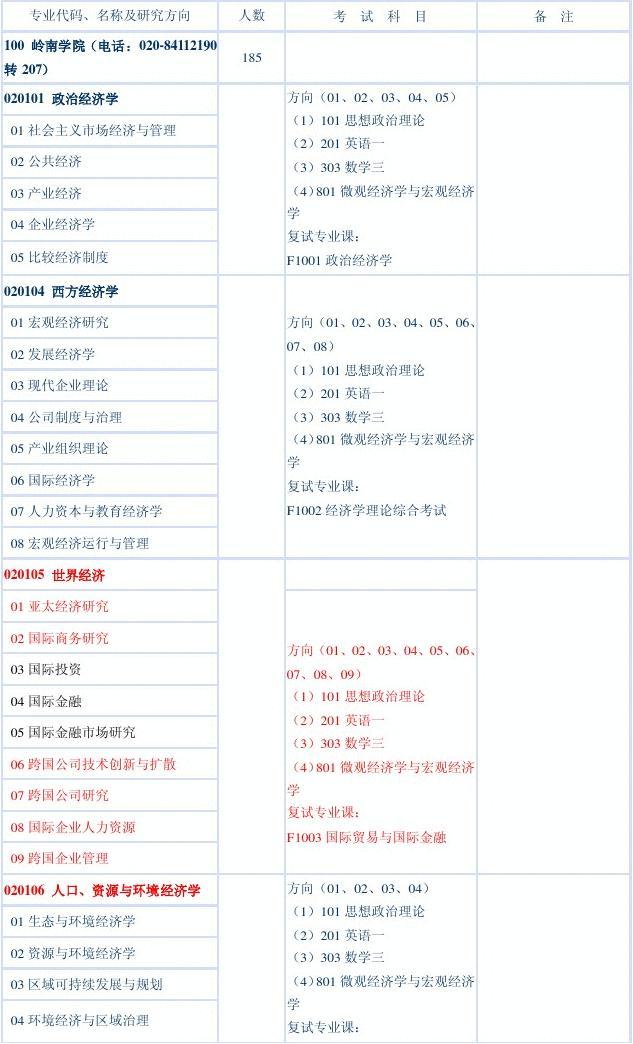 新加坡大學經濟學專業排名_北京經濟大學期貨專業_新加坡大學商科排名