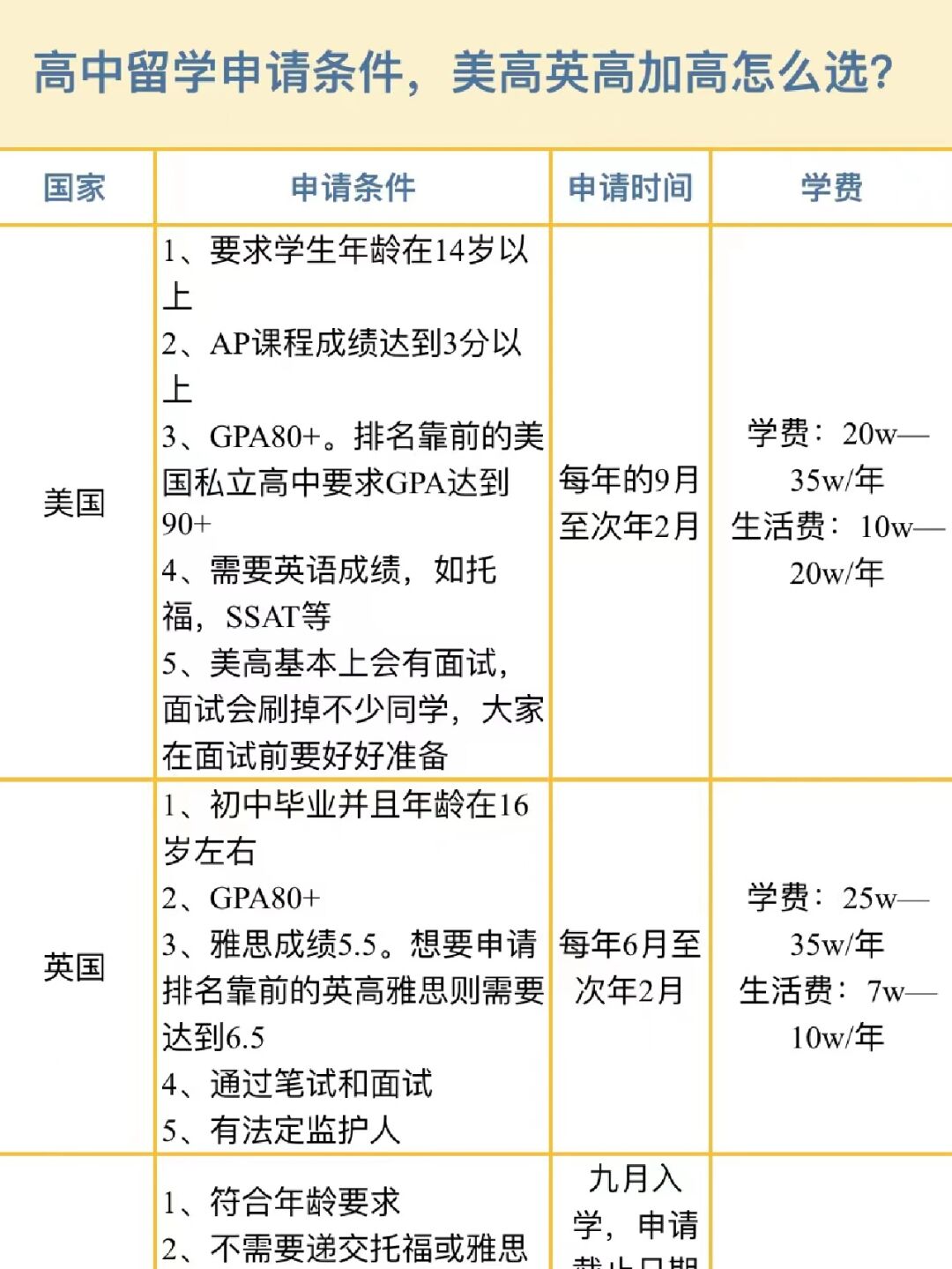 如何申請澳洲留學_澳洲碩士留學預科條件_澳洲 留學e網辦留學怎樣