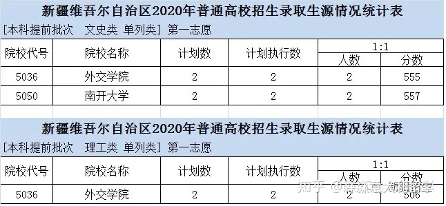 南京軍校排名和錄取分?jǐn)?shù)線_考軍校分?jǐn)?shù)_軍校排名和錄取分?jǐn)?shù)