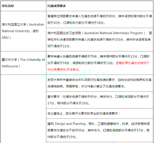 2016澳洲碩士留學條件_澳洲金融碩士留學條件_如何申請澳洲留學