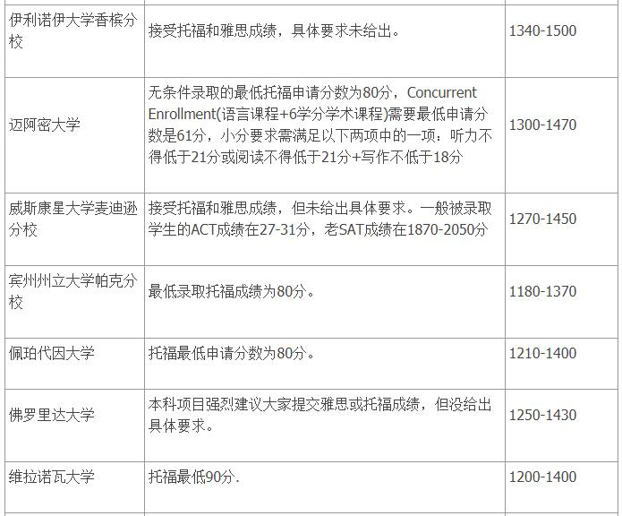如何申請澳洲留學_2016澳洲碩士留學條件_澳洲金融碩士留學條件