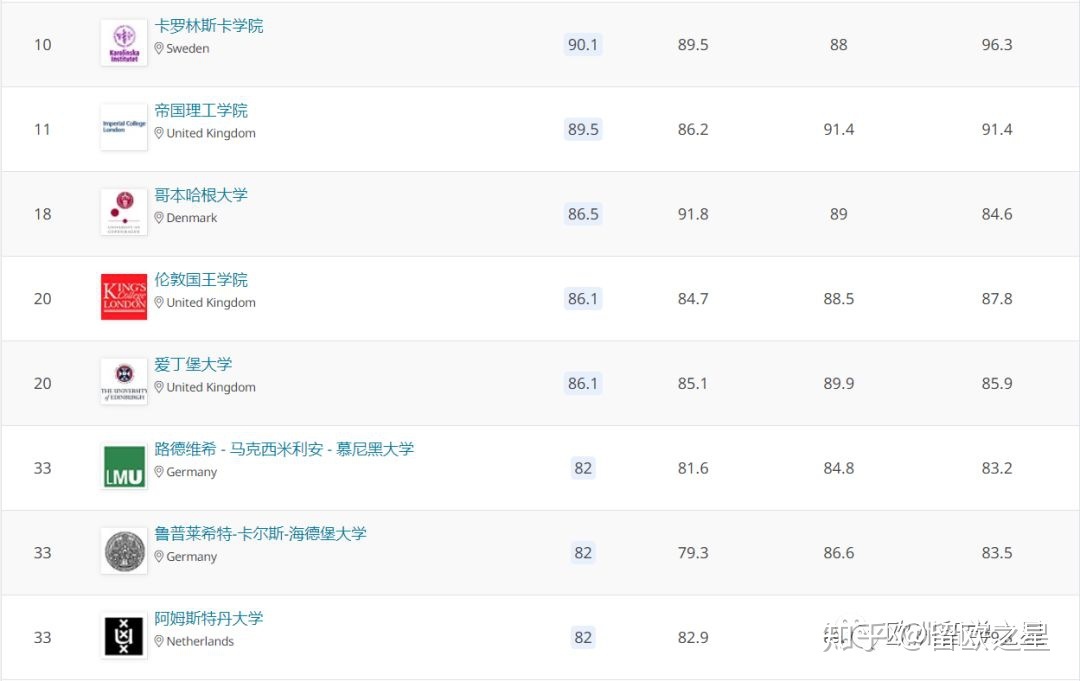 巴黎第一大學qs排名_巴黎公立大學金融排名_日本巴黎大學排名