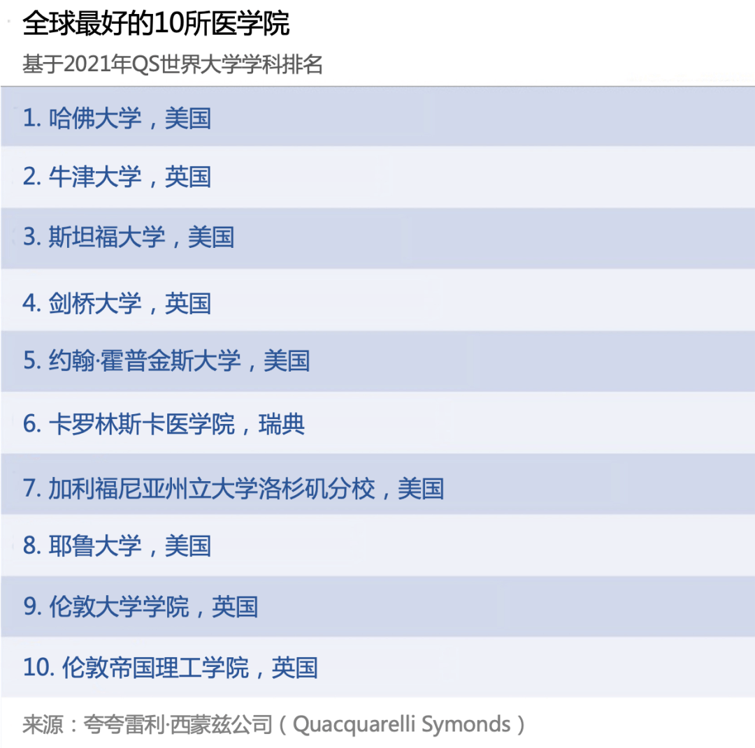 日本巴黎大學排名_巴黎第一大學qs排名_巴黎公立大學金融排名