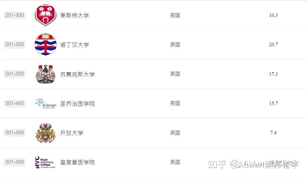 巴黎第一大學qs排名_日本巴黎大學排名_巴黎公立大學金融排名