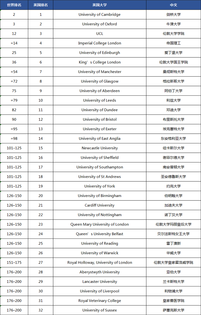 巴黎第一大學qs排名_日本巴黎大學排名_巴黎公立大學金融排名