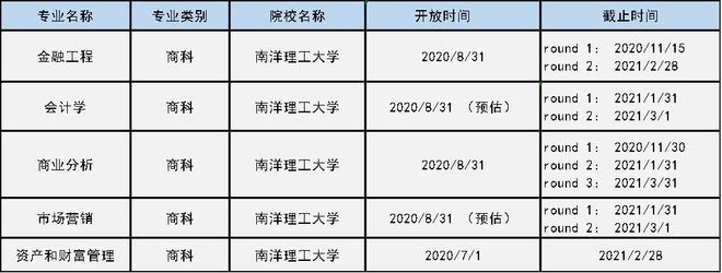 新加坡大學(xué)經(jīng)濟(jì)學(xué)專業(yè)排名_北京經(jīng)濟(jì)大學(xué)期貨專業(yè)_湖北經(jīng)濟(jì)學(xué)院文的財(cái)政學(xué)跟稅收學(xué)哪個(gè)專業(yè)好