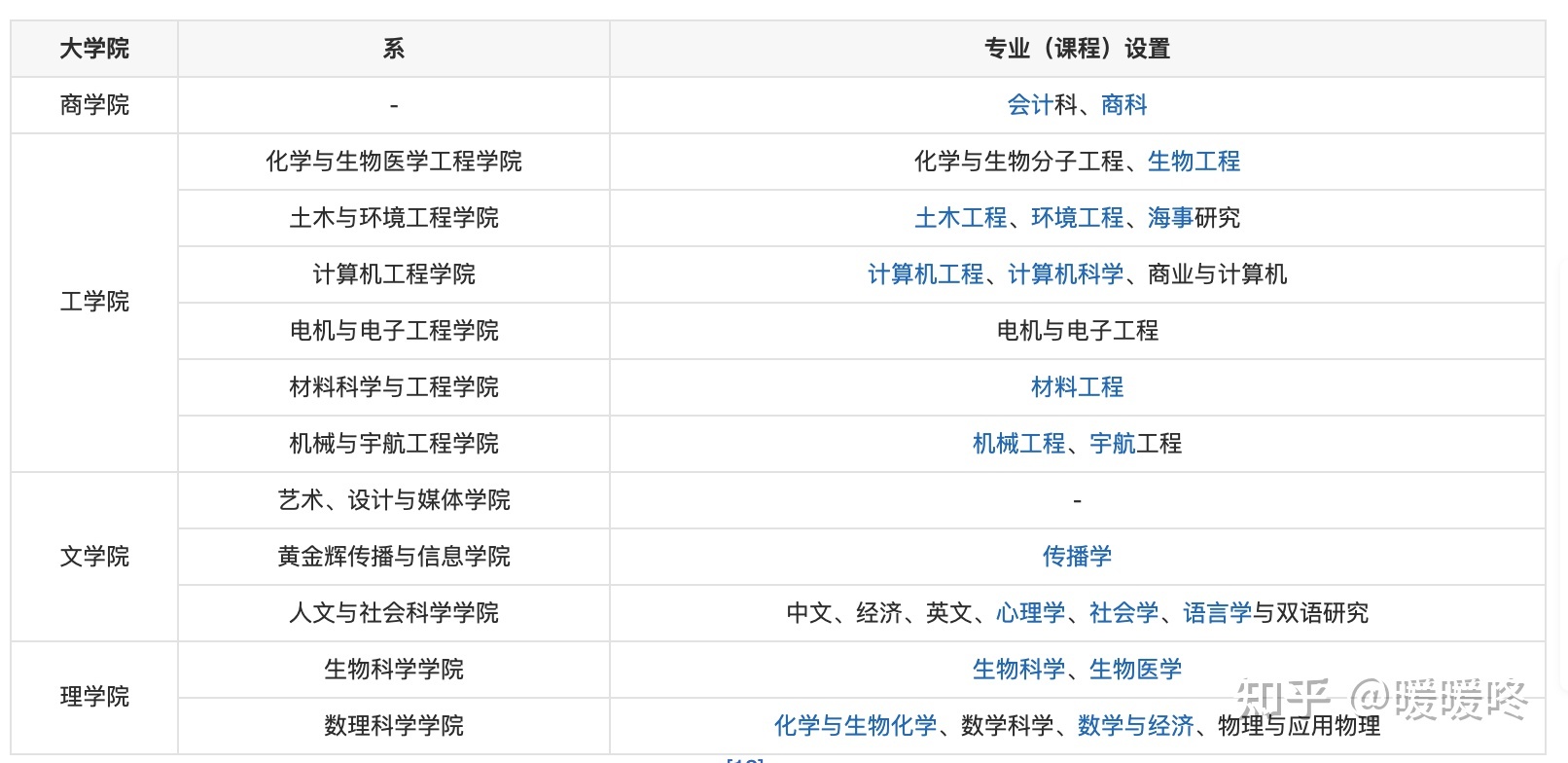 新加坡大學(xué)經(jīng)濟(jì)學(xué)專業(yè)排名_湖北經(jīng)濟(jì)學(xué)院文的財(cái)政學(xué)跟稅收學(xué)哪個(gè)專業(yè)好_北京經(jīng)濟(jì)大學(xué)期貨專業(yè)