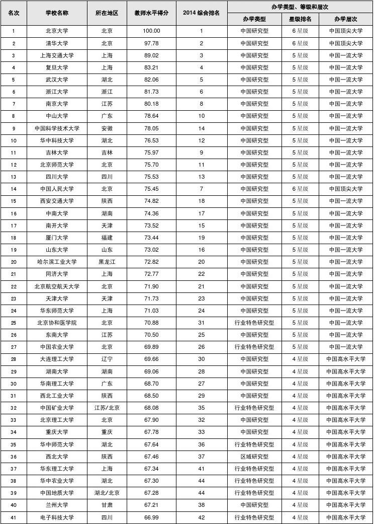 ucla是什么大學_ucla大學是什么大學_ucla大學籃球隊