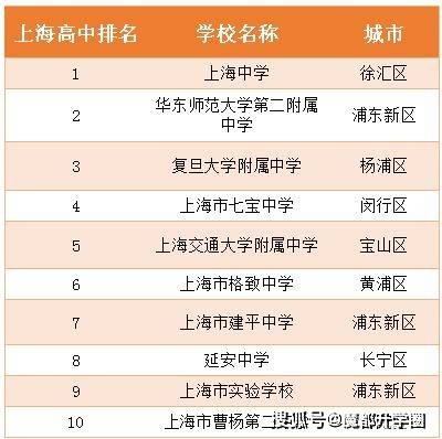 中國十大名校大學(xué)_歐洲十大名校 基輔大學(xué)_中國海洋大學(xué)算名校嗎