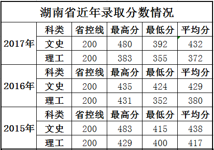 浙江高考成績公布時間_浙江高考英語口語成績_26地公布高考出分時間