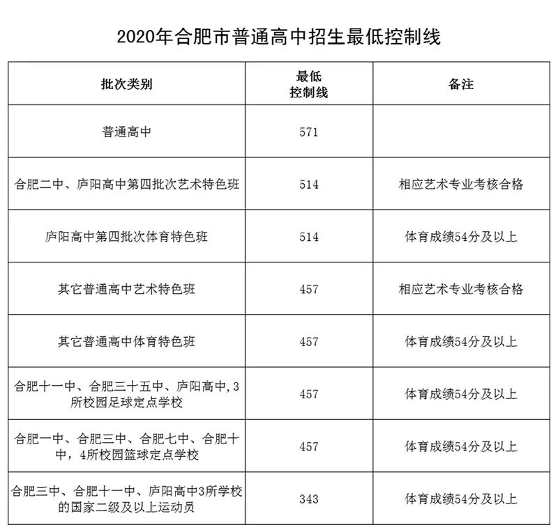 26地公布高考出分時間_浙江高考成績公布時間_浙江高考英語口語成績