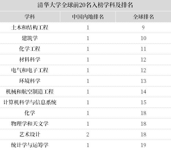 中國名校排行榜大學_廣東名校大學_中國十大名校大學