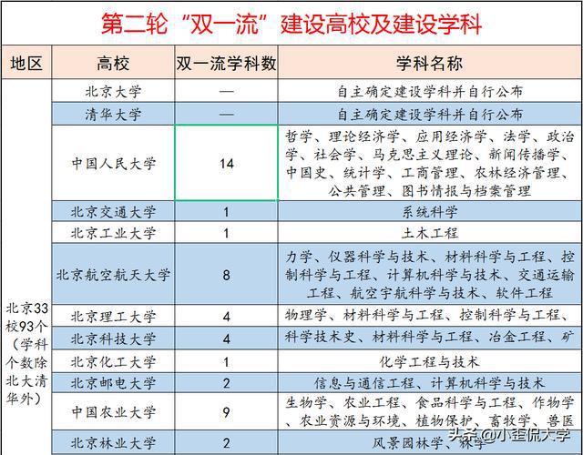 中國名校排行榜大學_中國十大名校大學_廣東名校大學