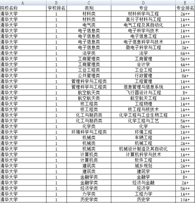 中國名校排行榜大學_中國十大名校大學_廣東名校大學