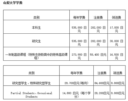 2007年f1馬來西亞排位賽成績_馬來西亞大學托福成績_成績 托福