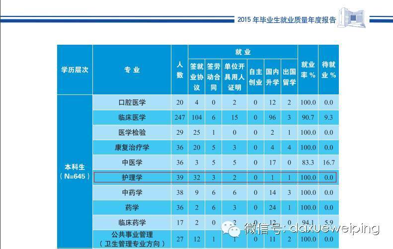 高職什么專業好就業_經濟類專業哪個專業好就業_高職讀什么專業好就業