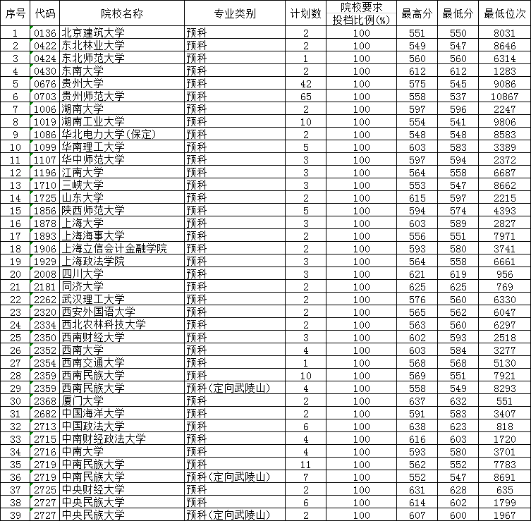 山東建筑大學分數(shù)分數(shù)_武漢大學 分數(shù)線_高考建檔線分數(shù)
