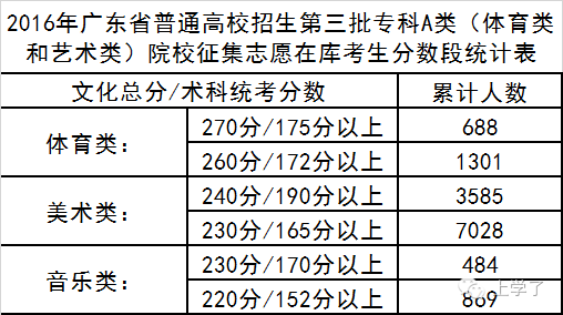 2016輸入分數選大學_輸入分數選大學2018_免費輸入分數查大學