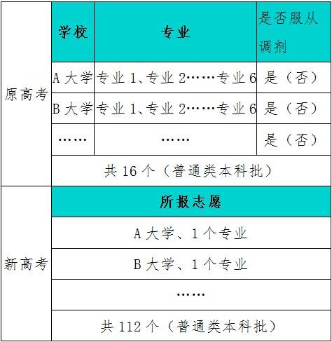 2016輸入分數選大學_輸入分數選大學2018_免費輸入分數查大學