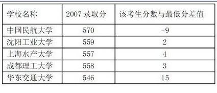 免費輸入分數查大學_2016輸入分數選大學_輸入分數選大學2018